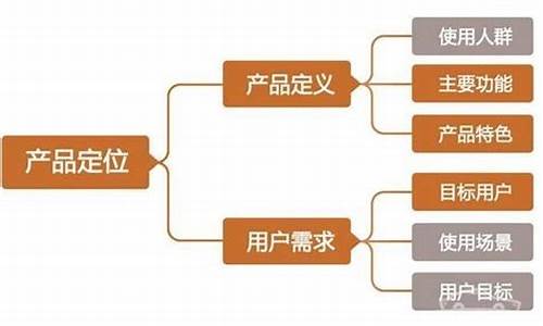 策略PK：如何打造不可战胜的魔力宝贝队伍？(魔力宝贝游戏攻略)