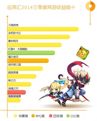 魔力宝贝佣兵卡牌招募技巧攻略解析