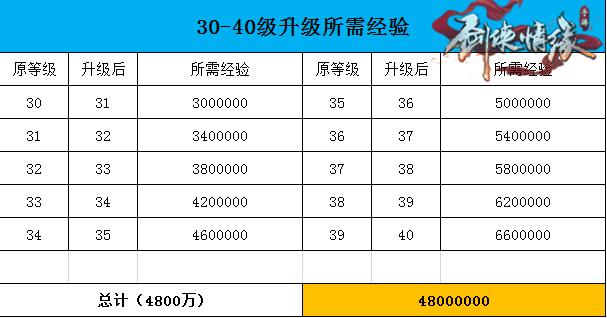 魔力宝贝怀旧服练级点经验表(魔力宝贝怀旧练级路线2020)
