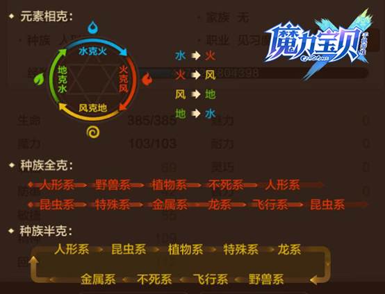 魔力宝贝装备火舌之剑属性图鉴解析