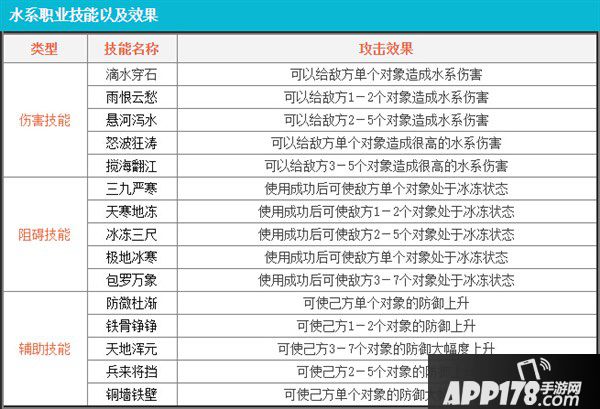 魔力宝贝宠物介绍火焰鼠技能属性攻略