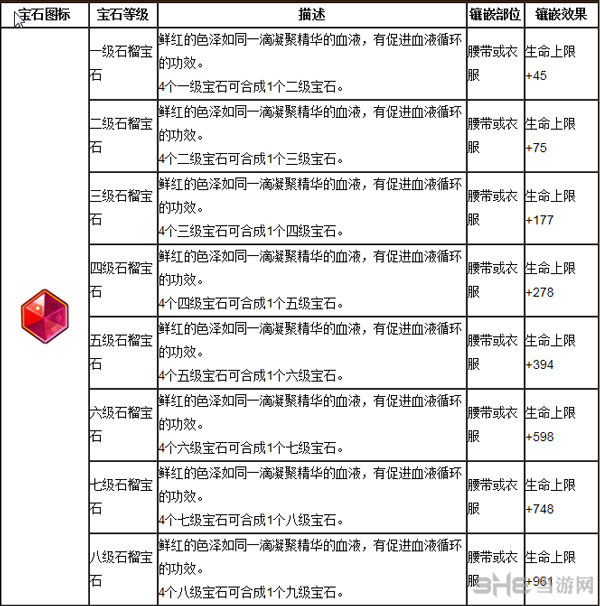 魔力宝贝宝石介绍宝石属性攻略解析