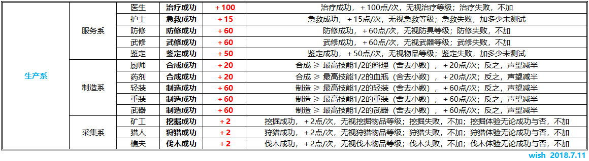 魔力宝贝玩法攻略快速升级小技巧(魔力宝贝玩法攻略快速升级小技巧视频)